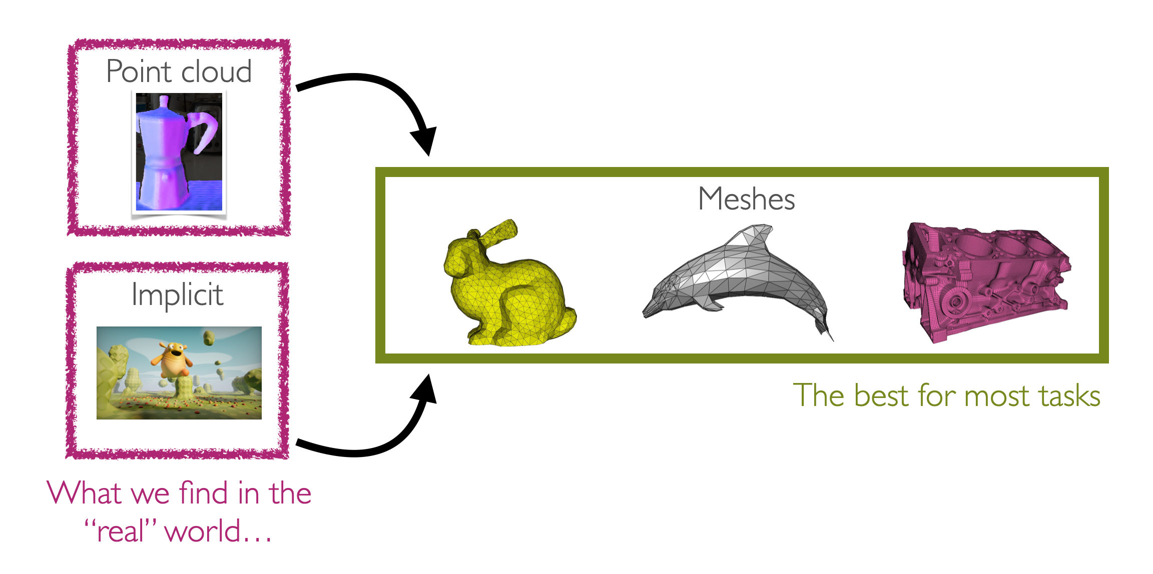 COMS 6998E: Topics in Geometry Processing