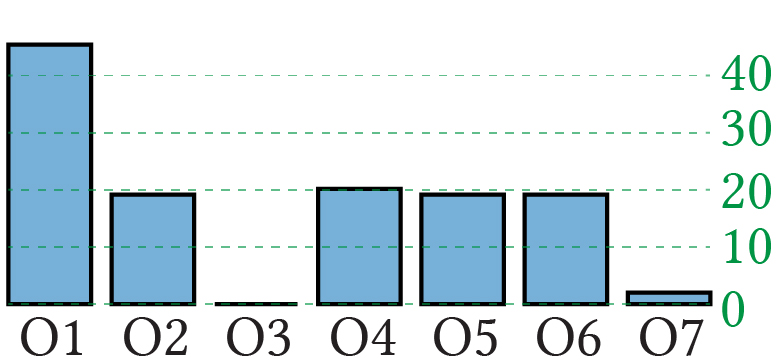 Sex and Gender in the Computer Graphics Research Literature